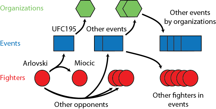 Fighter scraping strategy