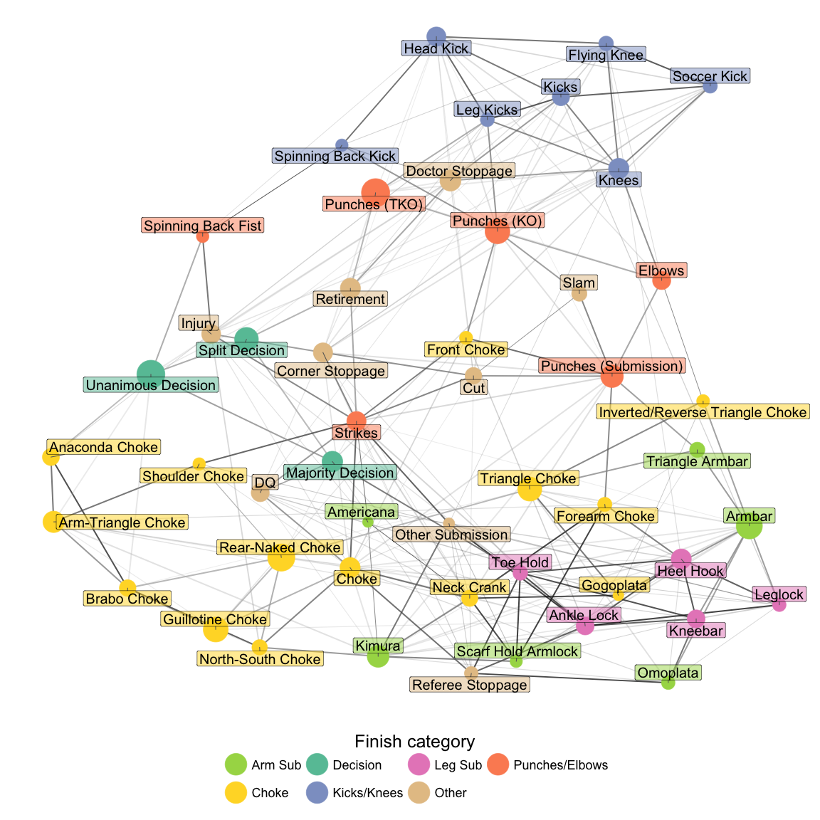 plot of chunk finish_network