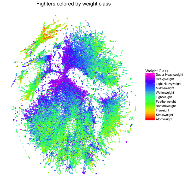 plot of chunk unnamed-chunk-3