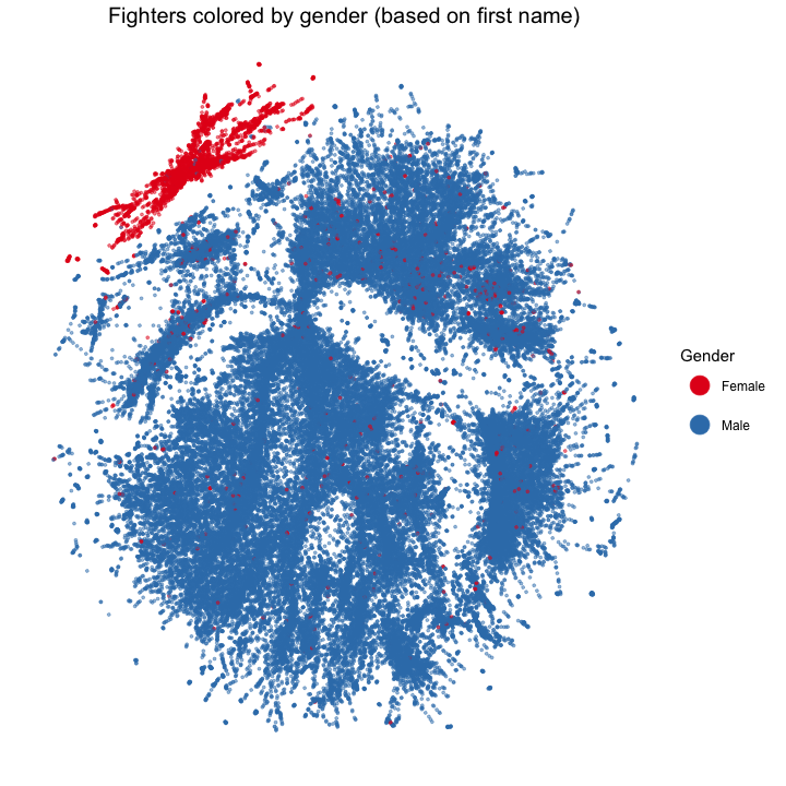 plot of chunk unnamed-chunk-4