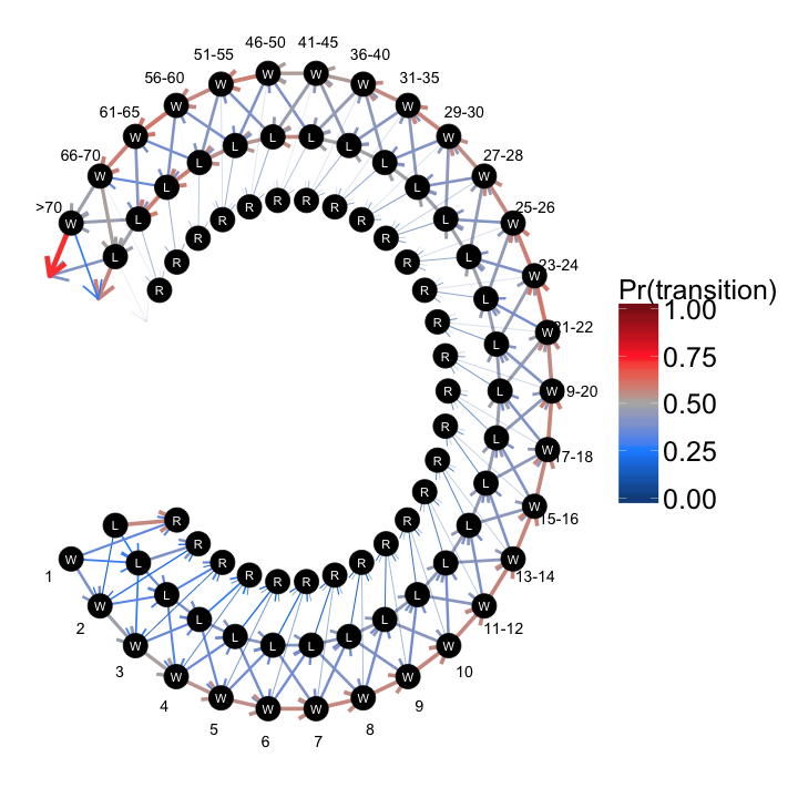 plot of chunk unnamed-chunk-6