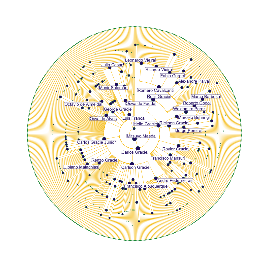 plot of chunk static_tree